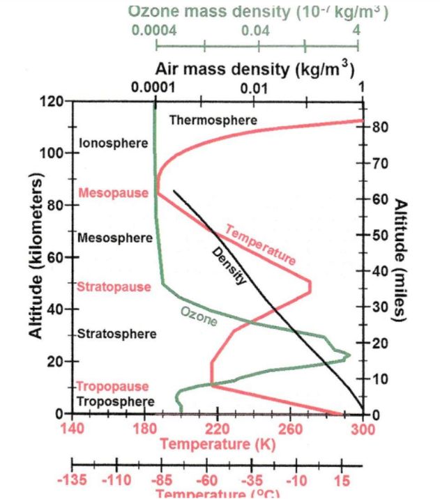 Ozone Math Graph ozone-graph | Waikanae Watch