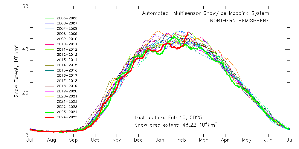 Snow Inflation ‘Global boiling’: Northern Hemisphere snow levels reach 20-year high ...